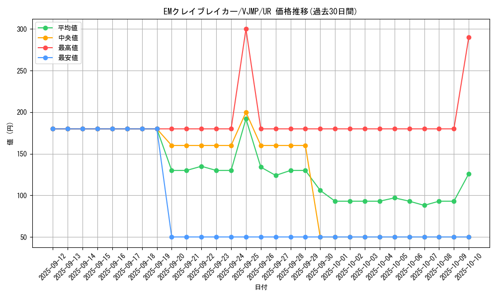 card_4675_series_10693_rarity_7_graph