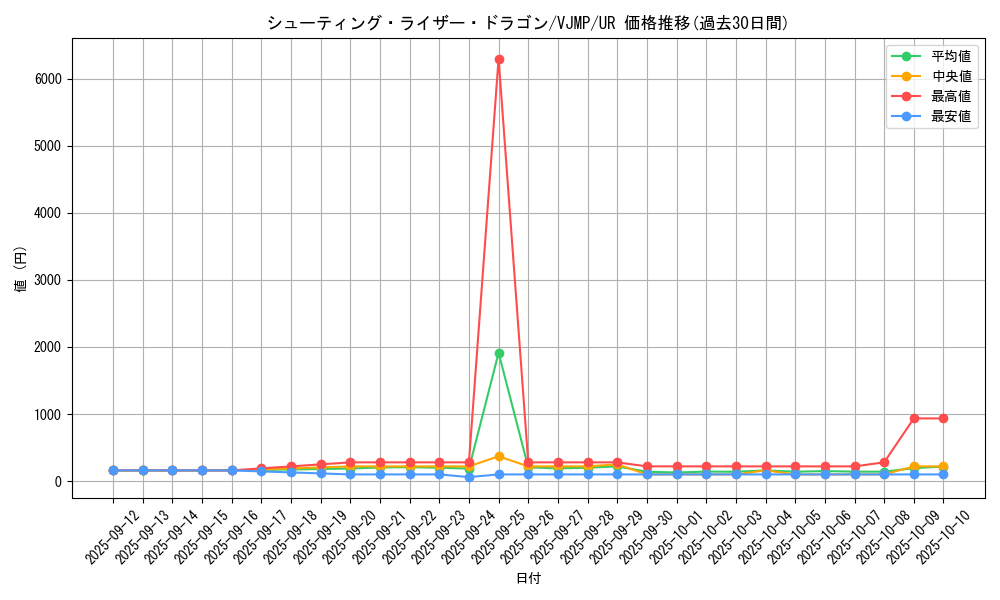 card_4676_series_10698_rarity_7_graph