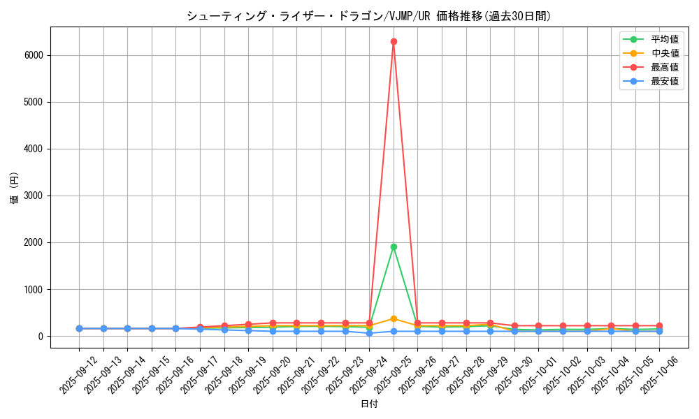 card_4676_series_10698_rarity_7_graph