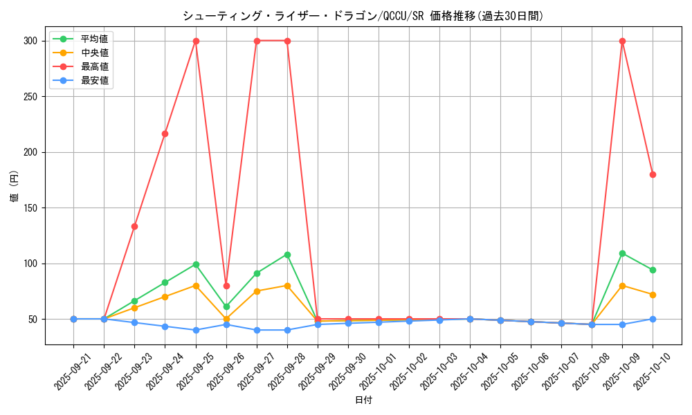 card_4676_series_2798_rarity_3_graph