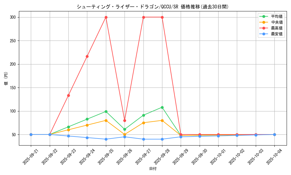 card_4676_series_2798_rarity_3_graph