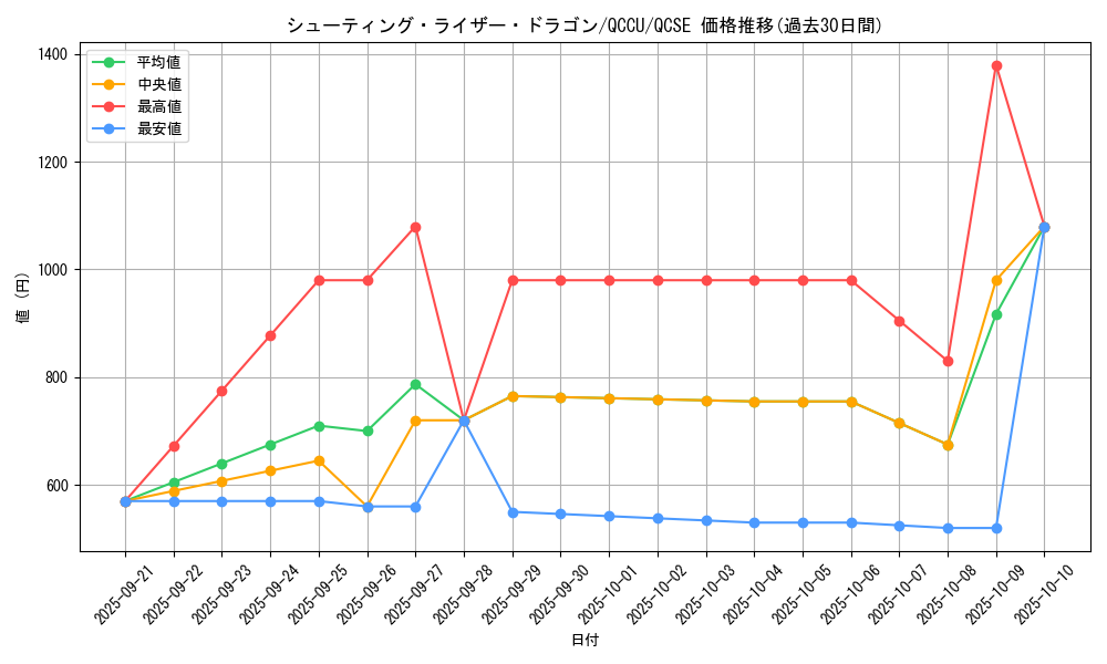 card_4676_series_2798_rarity_408_graph