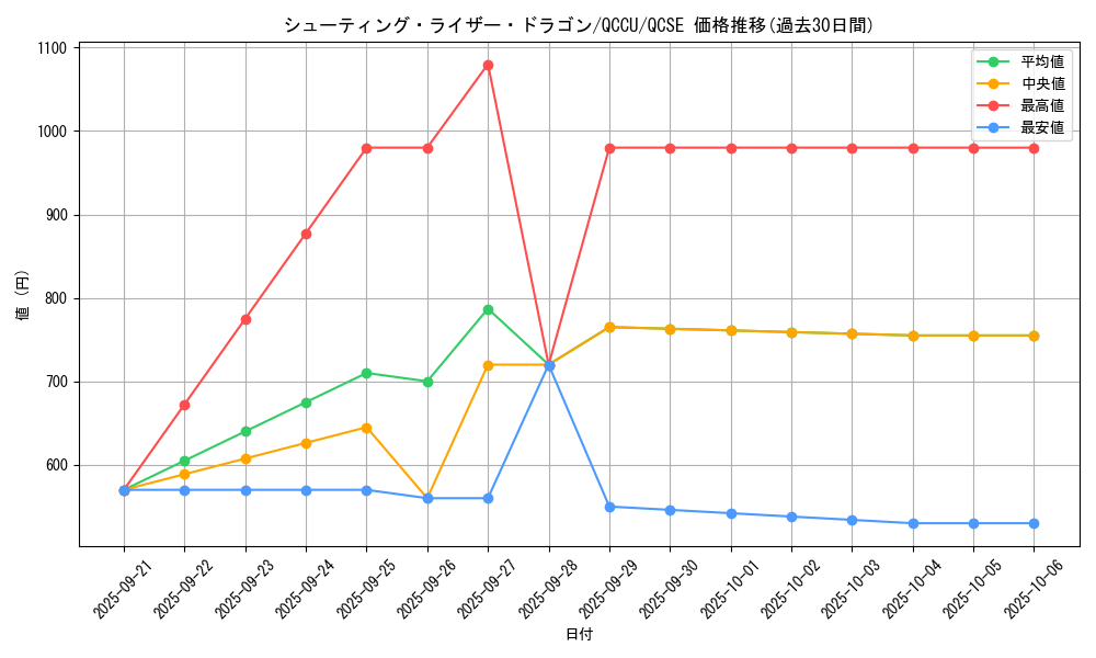 card_4676_series_2798_rarity_408_graph