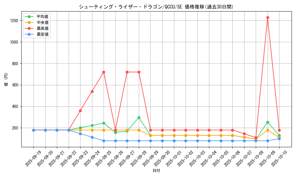 card_4676_series_2798_rarity_5_graph