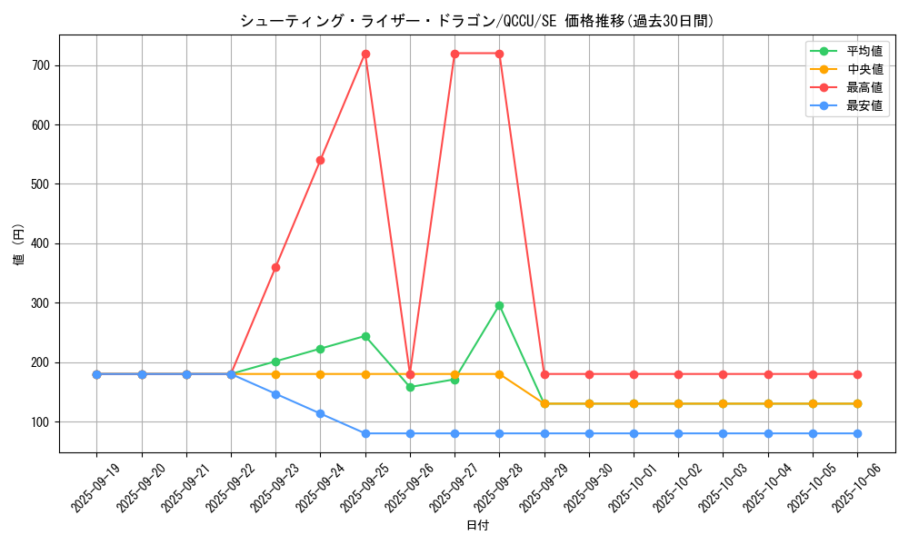 card_4676_series_2798_rarity_5_graph