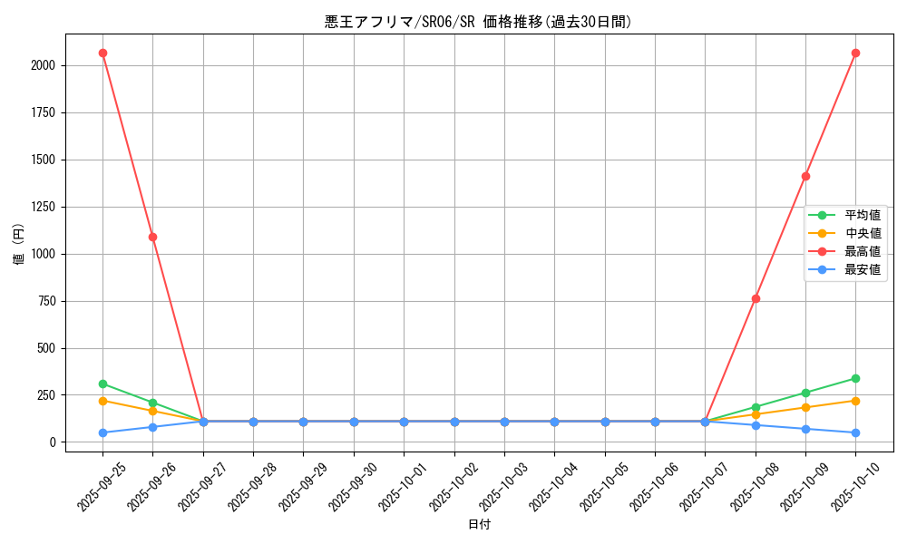 card_4678_series_10700_rarity_3_graph