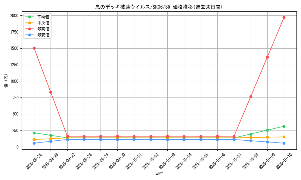 card_4679_series_10700_rarity_3_graph