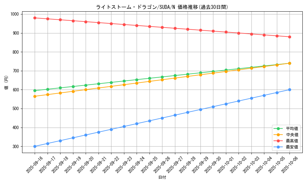 card_467_series_757_rarity_1_graph