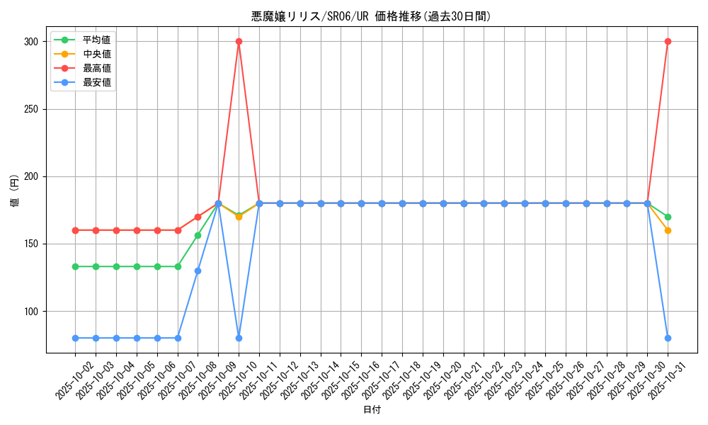 card_4680_series_10700_rarity_7_graph