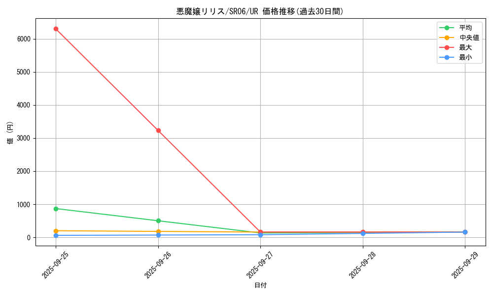 card_4680_series_10700_rarity_7_graph
