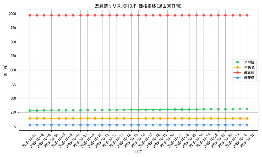 card_4680_series_3629_rarity_2_graph