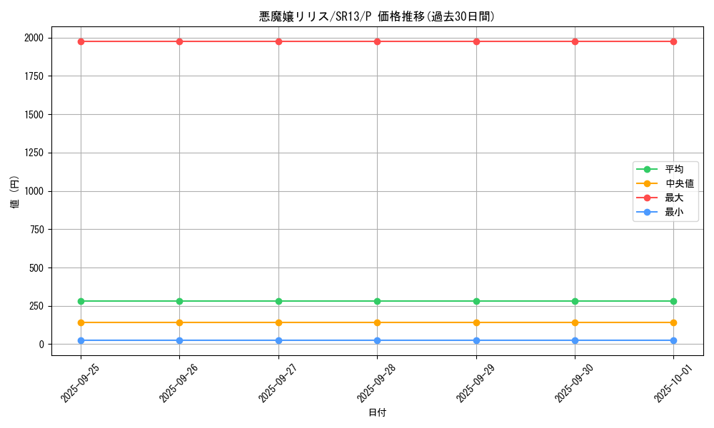 card_4680_series_3629_rarity_2_graph