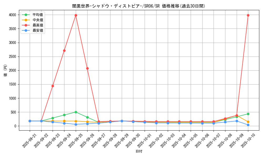 card_4681_series_10700_rarity_3_graph