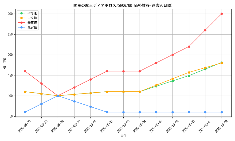 card_4682_series_10700_rarity_7_graph