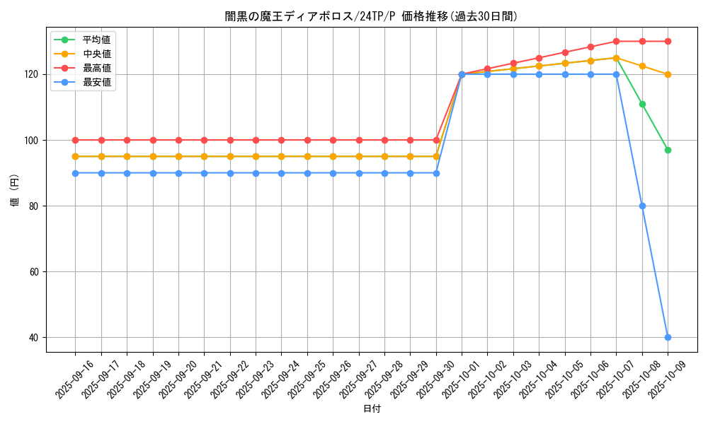 card_4682_series_1558_rarity_2_graph