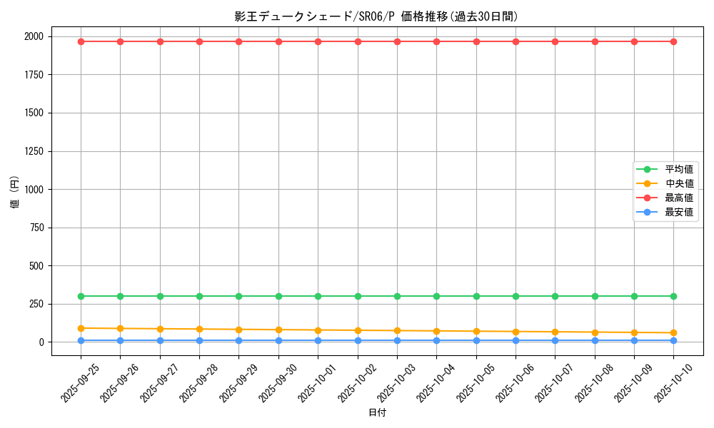 card_4683_series_10700_rarity_2_graph