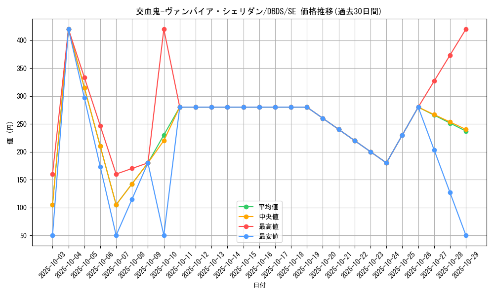 card_4684_series_10709_rarity_5_graph