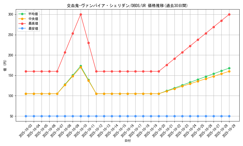 card_4684_series_10709_rarity_7_graph