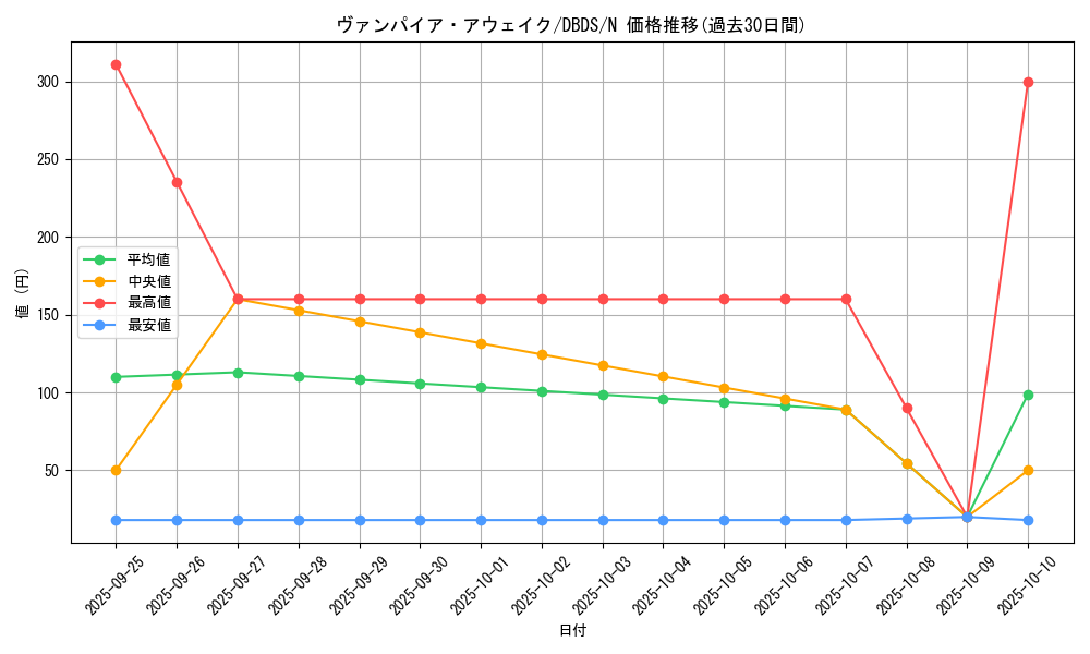 card_4685_series_10709_rarity_1_graph