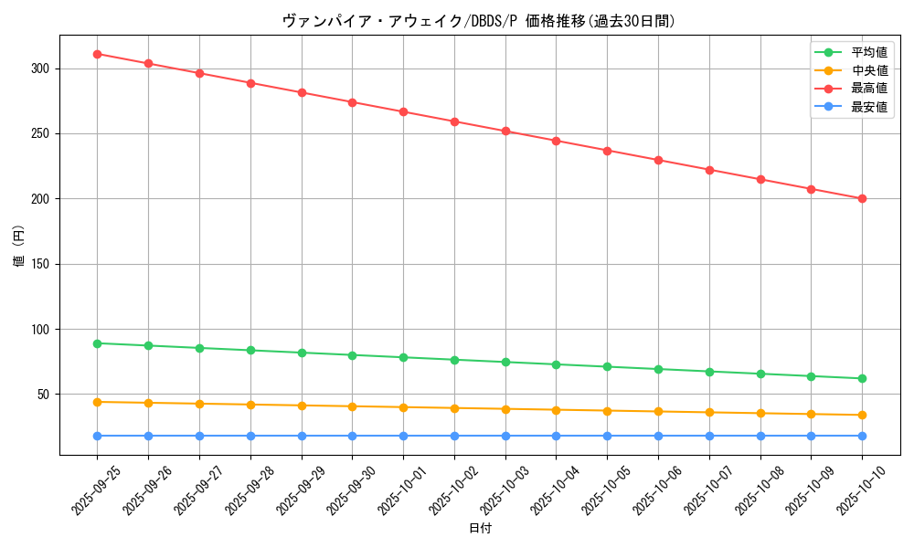 card_4685_series_10709_rarity_2_graph