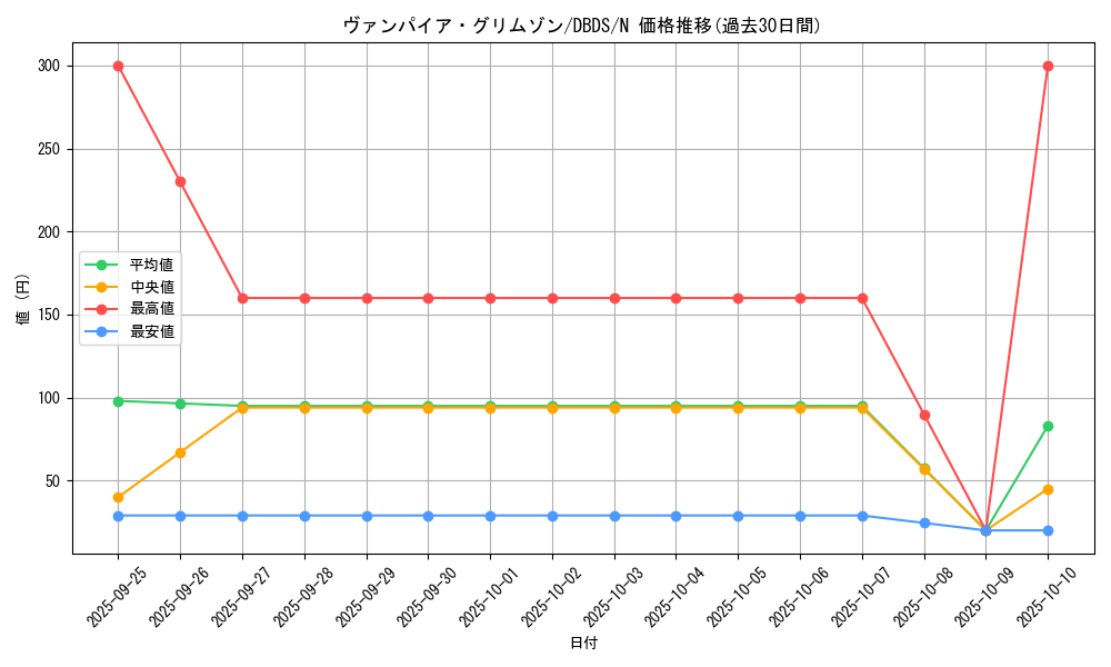 card_4686_series_10709_rarity_1_graph