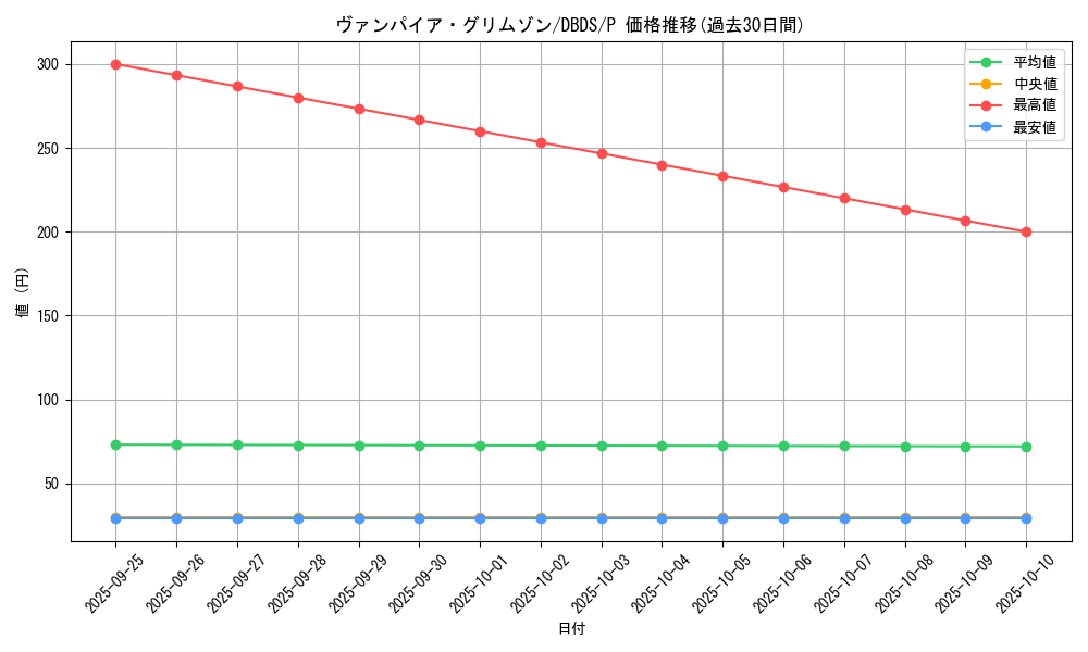 card_4686_series_10709_rarity_2_graph