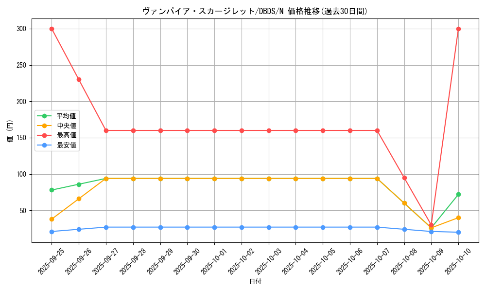 card_4687_series_10709_rarity_1_graph