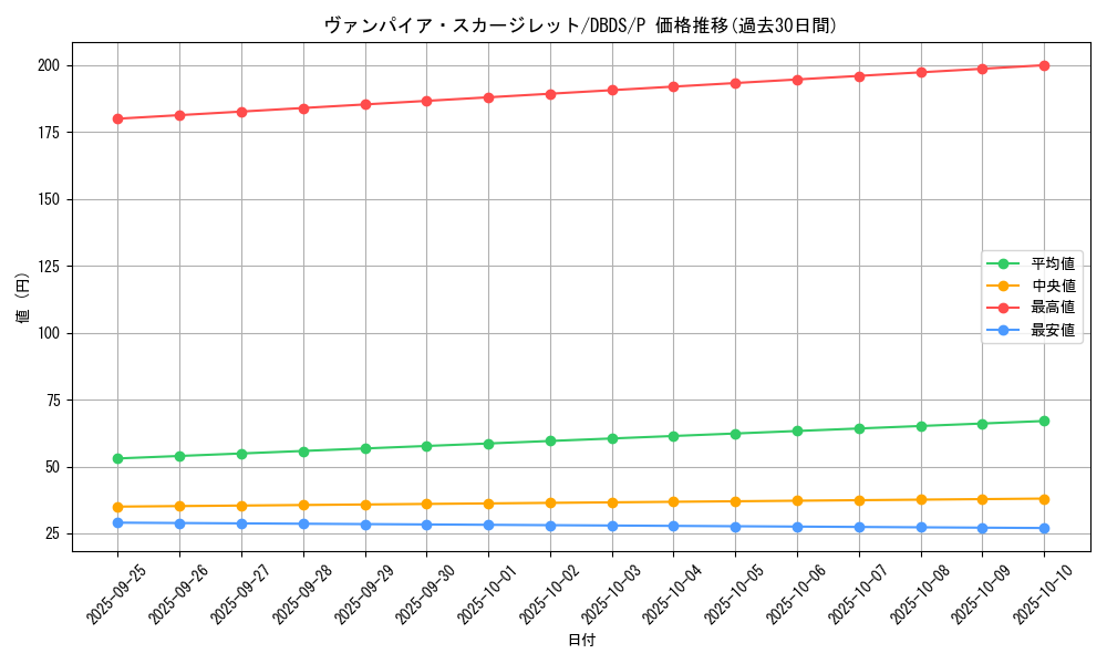 card_4687_series_10709_rarity_2_graph