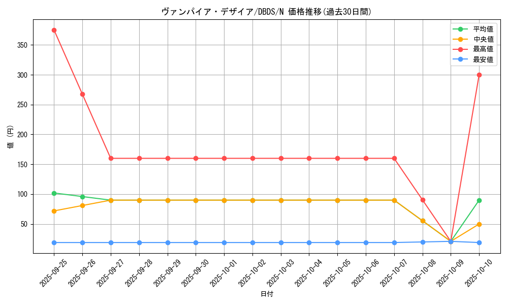 card_4688_series_10709_rarity_1_graph