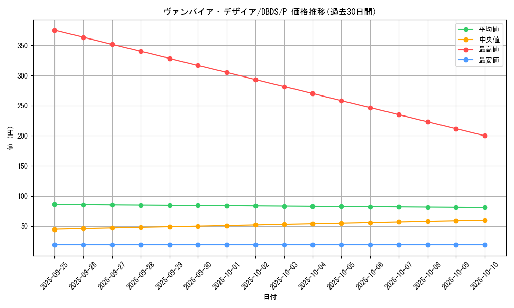 card_4688_series_10709_rarity_2_graph