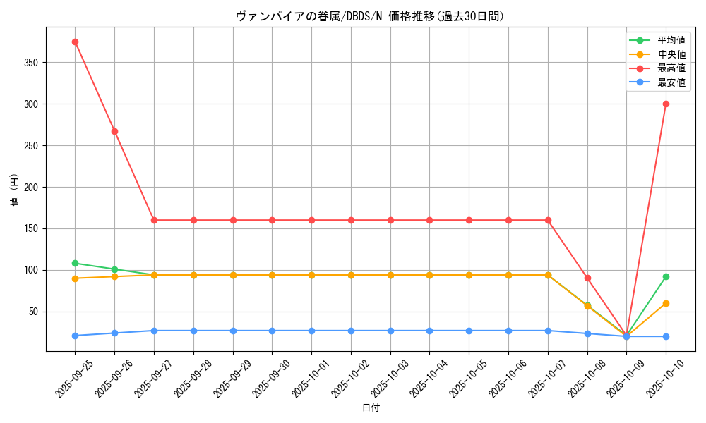card_4689_series_10709_rarity_1_graph