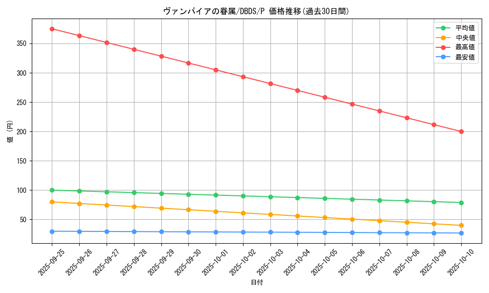card_4689_series_10709_rarity_2_graph