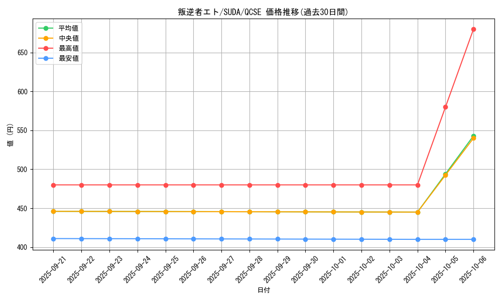 card_468_series_757_rarity_408_graph