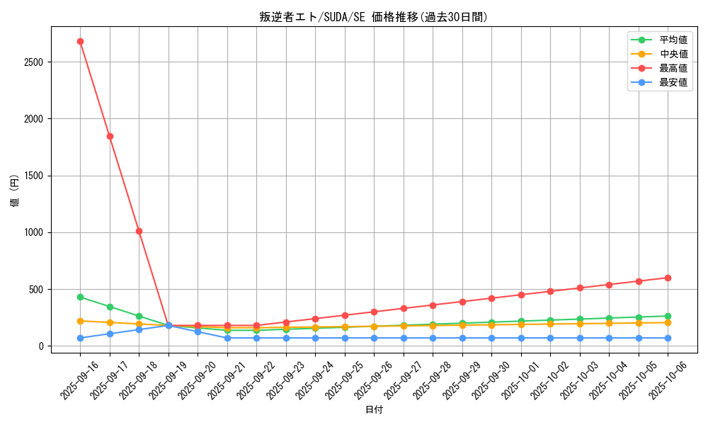 card_468_series_757_rarity_5_graph