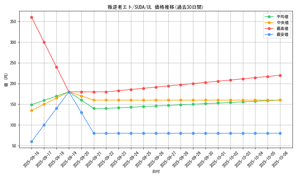 card_468_series_757_rarity_77_graph