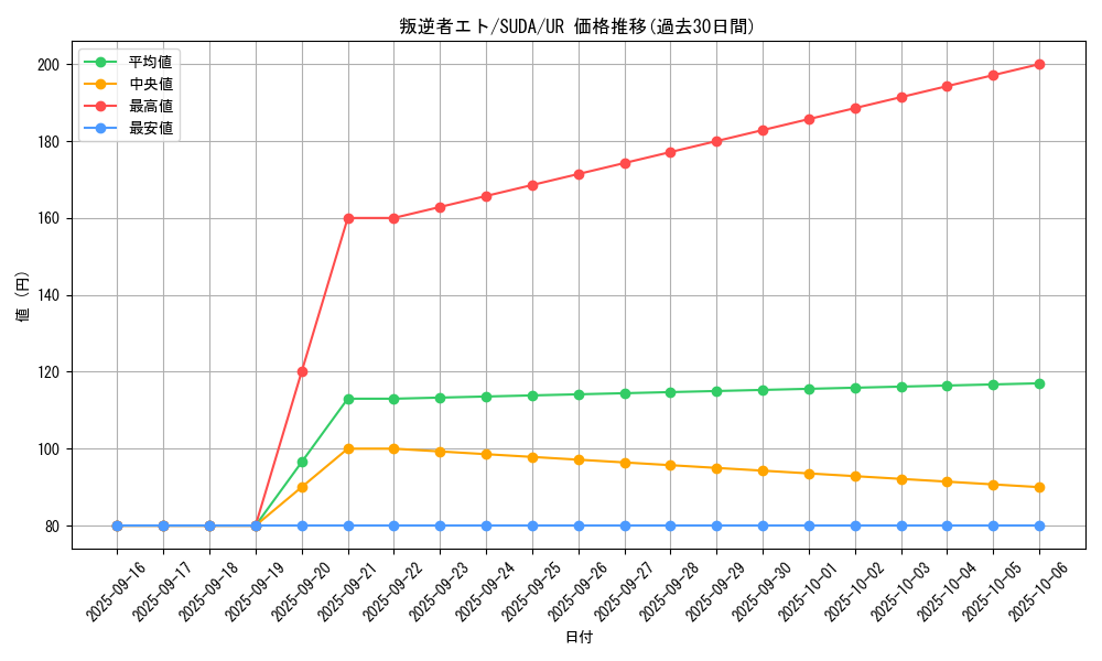 card_468_series_757_rarity_7_graph