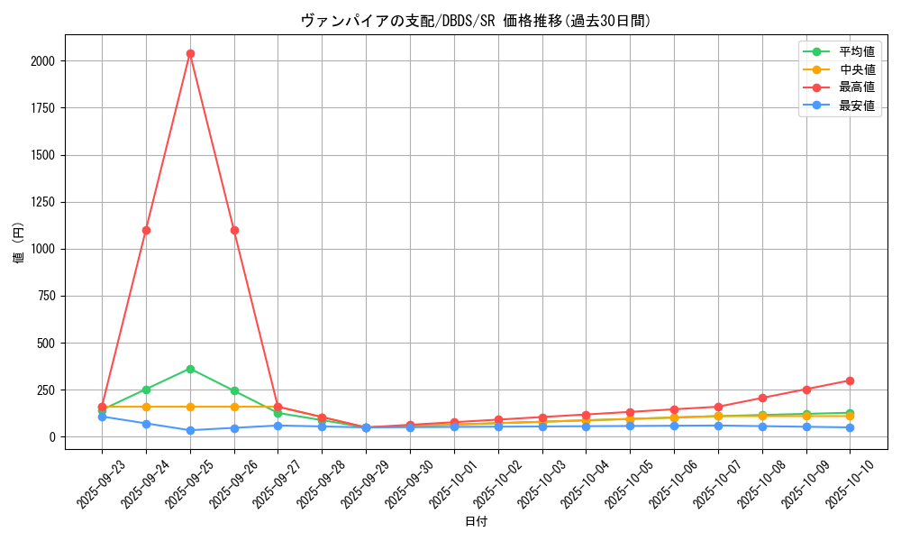 card_4690_series_10709_rarity_3_graph