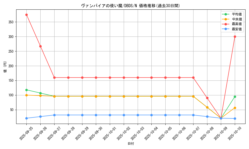 card_4691_series_10709_rarity_1_graph