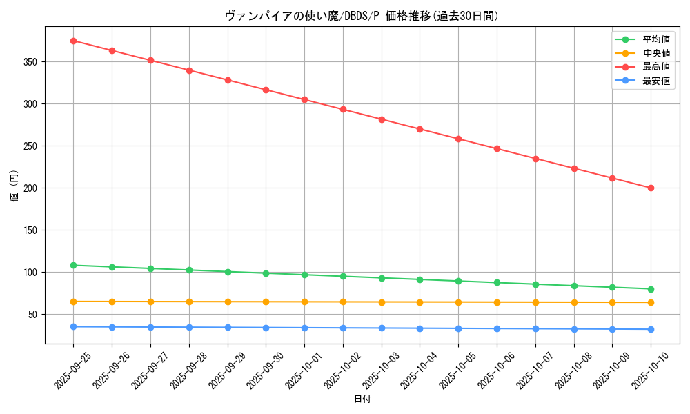 card_4691_series_10709_rarity_2_graph