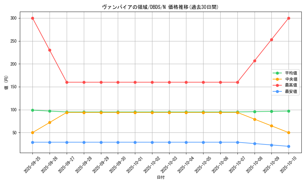card_4692_series_10709_rarity_1_graph