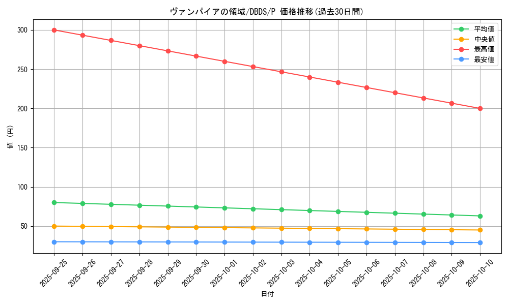 card_4692_series_10709_rarity_2_graph