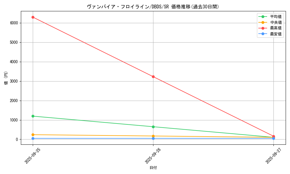 card_4693_series_10709_rarity_3_graph