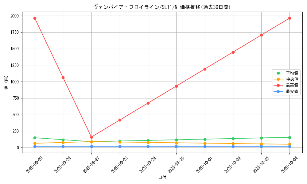 card_4693_series_6226_rarity_1_graph