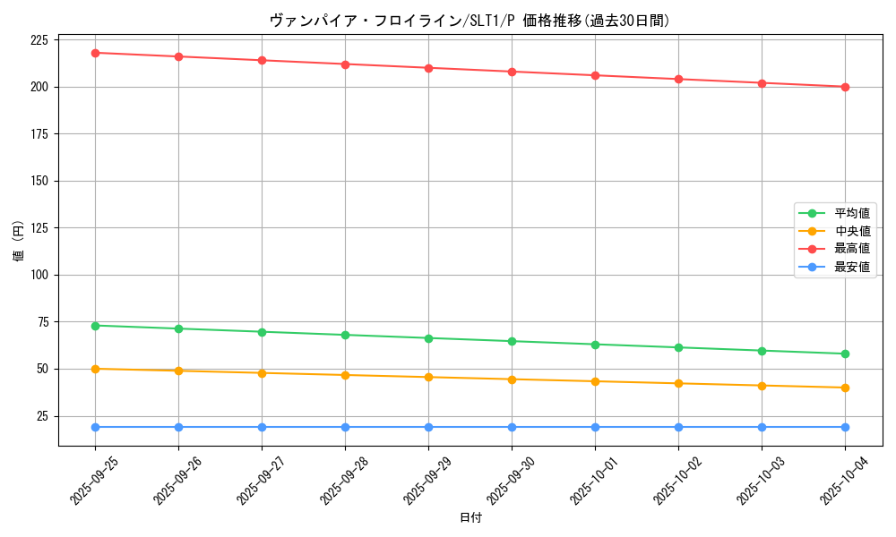 card_4693_series_6226_rarity_2_graph