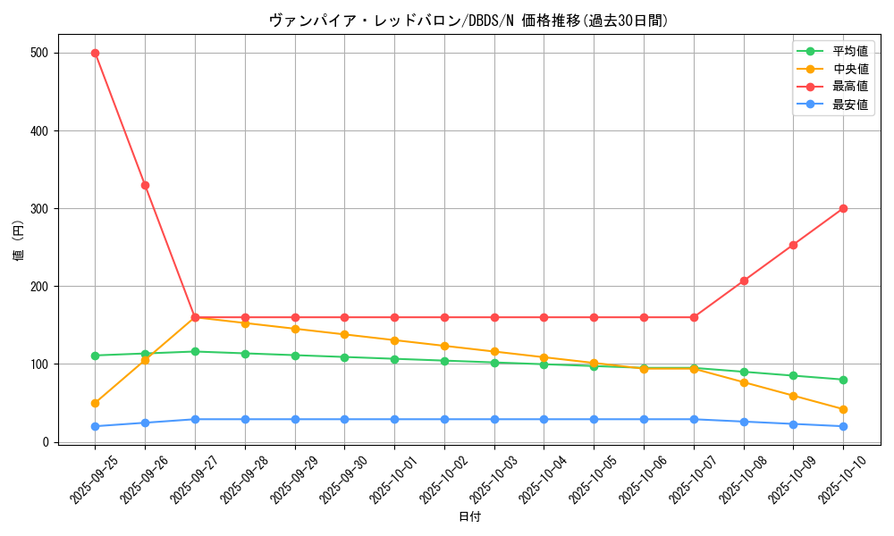 card_4694_series_10709_rarity_1_graph