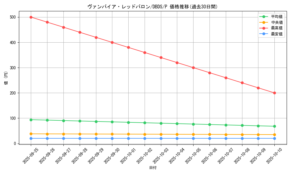 card_4694_series_10709_rarity_2_graph