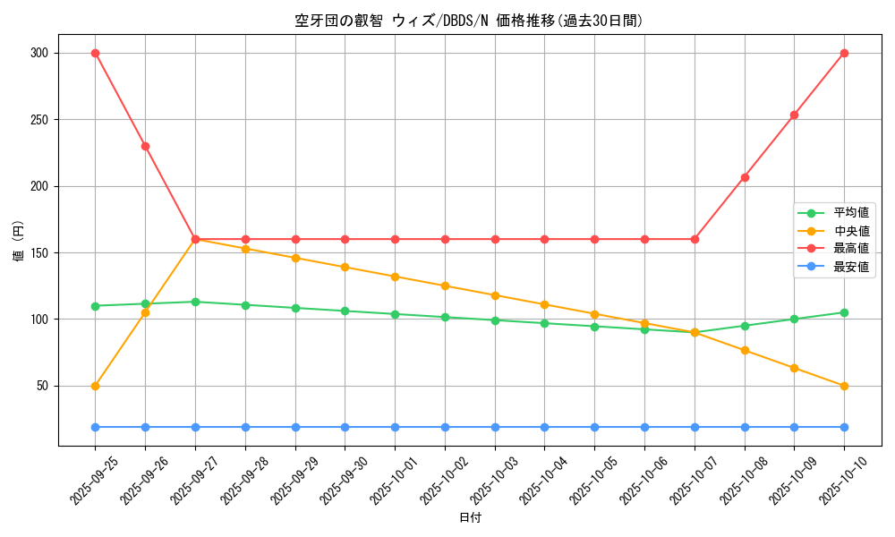 card_4695_series_10709_rarity_1_graph