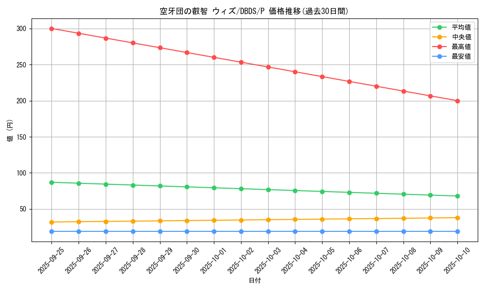 card_4695_series_10709_rarity_2_graph