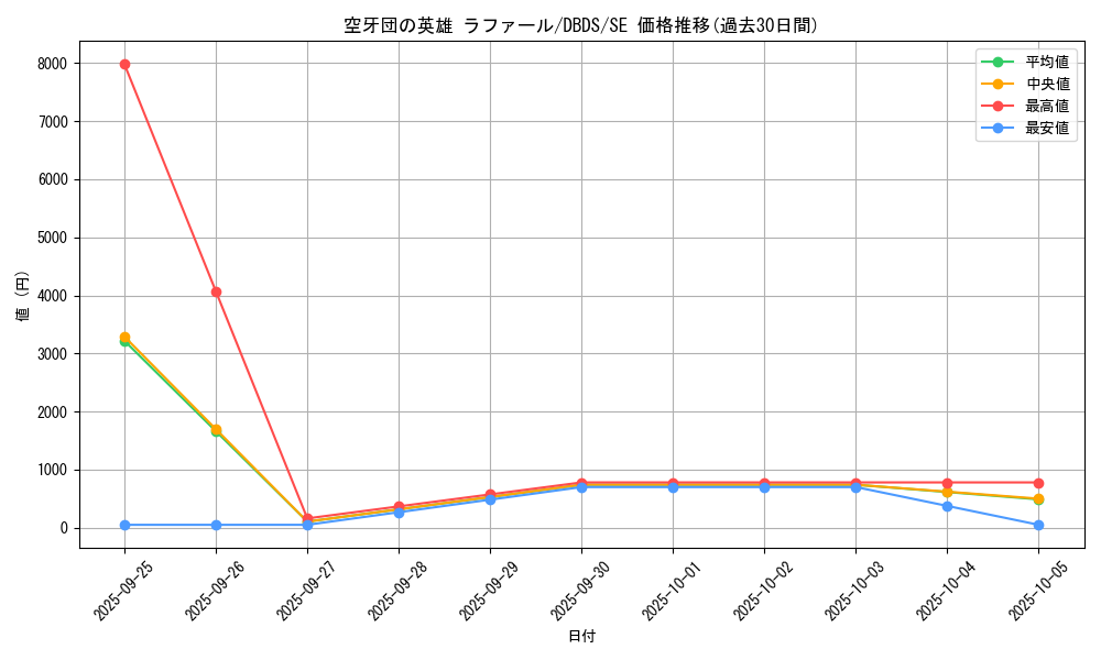 card_4696_series_10709_rarity_5_graph