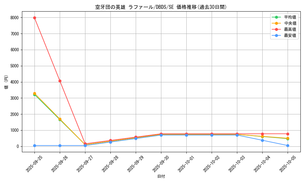 card_4696_series_10709_rarity_5_graph